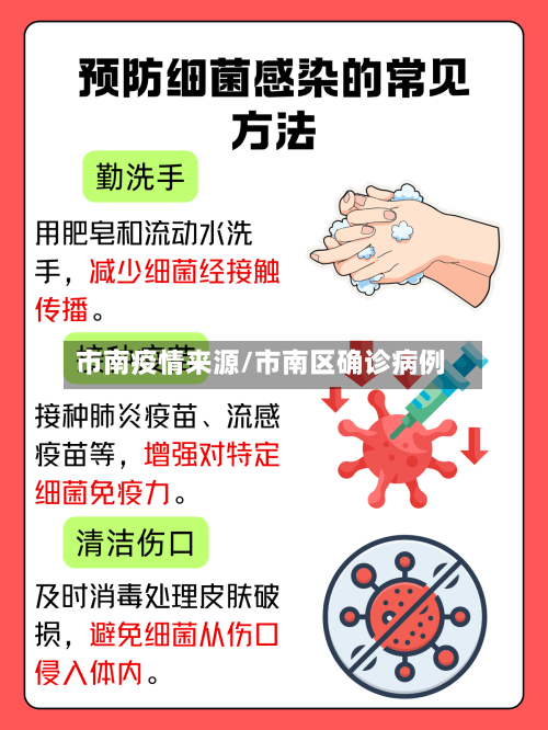 市南疫情来源/市南区确诊病例-第3张图片