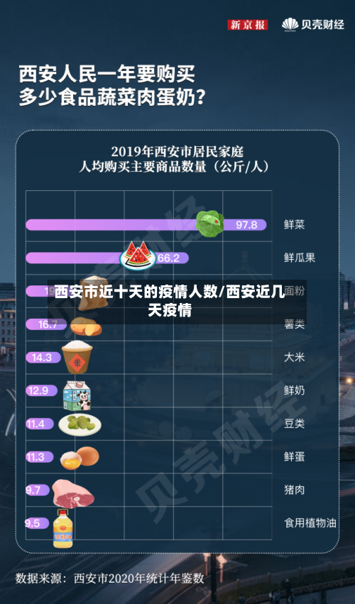 西安市近十天的疫情人数/西安近几天疫情-第3张图片