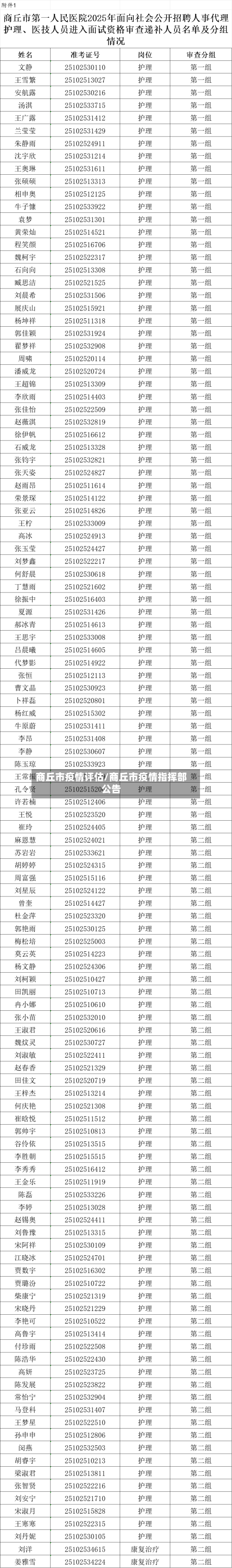 商丘市疫情评估/商丘市疫情指挥部公告-第1张图片