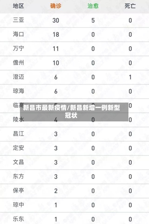 新昌市最新疫情/新昌新增一例新型冠状-第1张图片