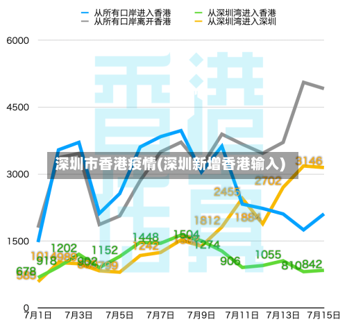 深圳市香港疫情(深圳新增香港输入)-第1张图片