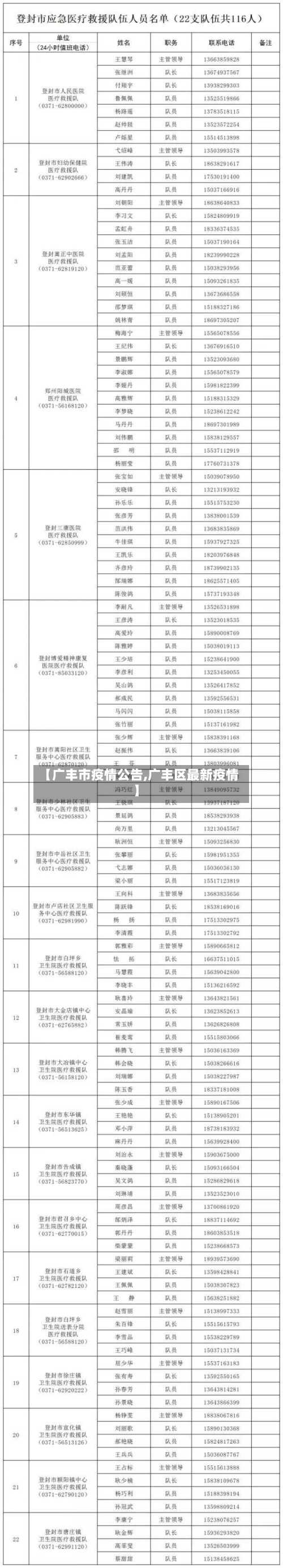 【广丰市疫情公告,广丰区最新疫情】-第3张图片