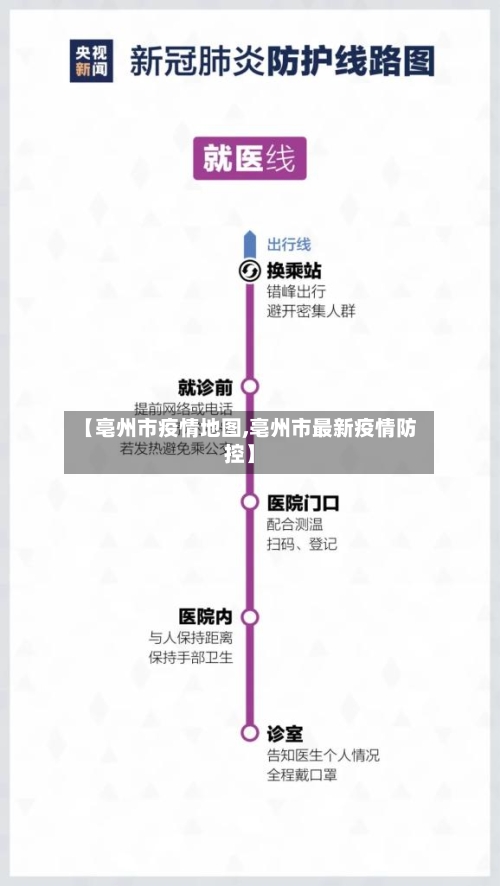 【亳州市疫情地图,亳州市最新疫情防控】-第1张图片