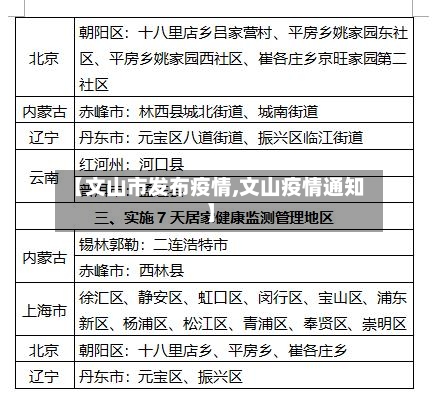 【文山市发布疫情,文山疫情通知】-第1张图片