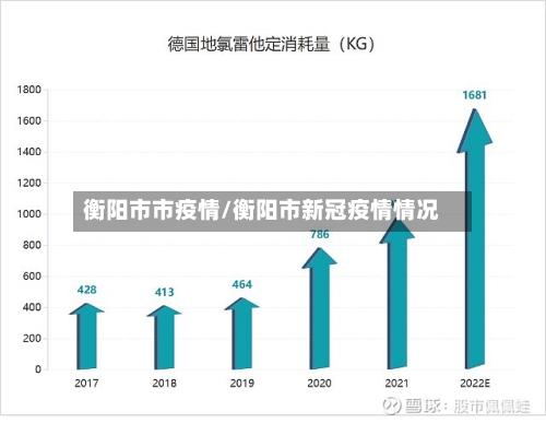 衡阳市市疫情/衡阳市新冠疫情情况-第3张图片
