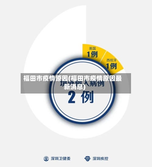 福田市疫情原因(福田市疫情原因最新消息)-第1张图片