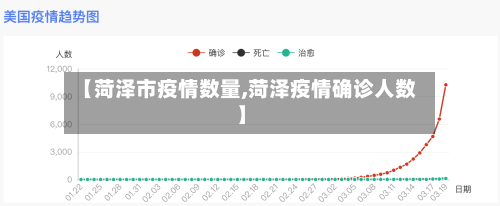 【菏泽市疫情数量,菏泽疫情确诊人数】-第2张图片