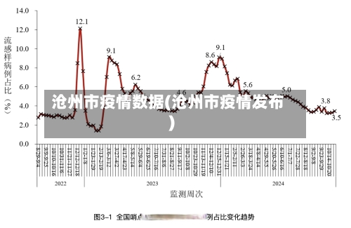 沧州市疫情数据(沧州市疫情发布)-第2张图片