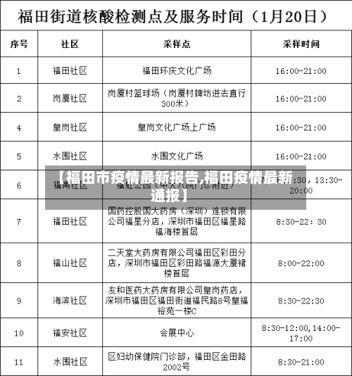【福田市疫情最新报告,福田疫情最新通报】-第3张图片