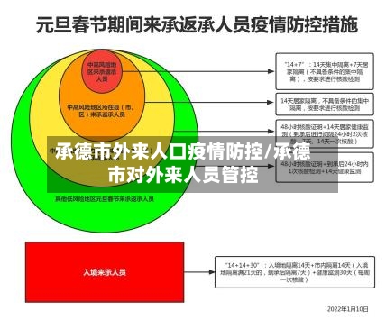 承德市外来人口疫情防控/承德市对外来人员管控-第1张图片