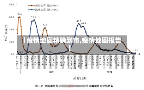 【疫情地图精确到市,疫情地图报告】-第1张图片