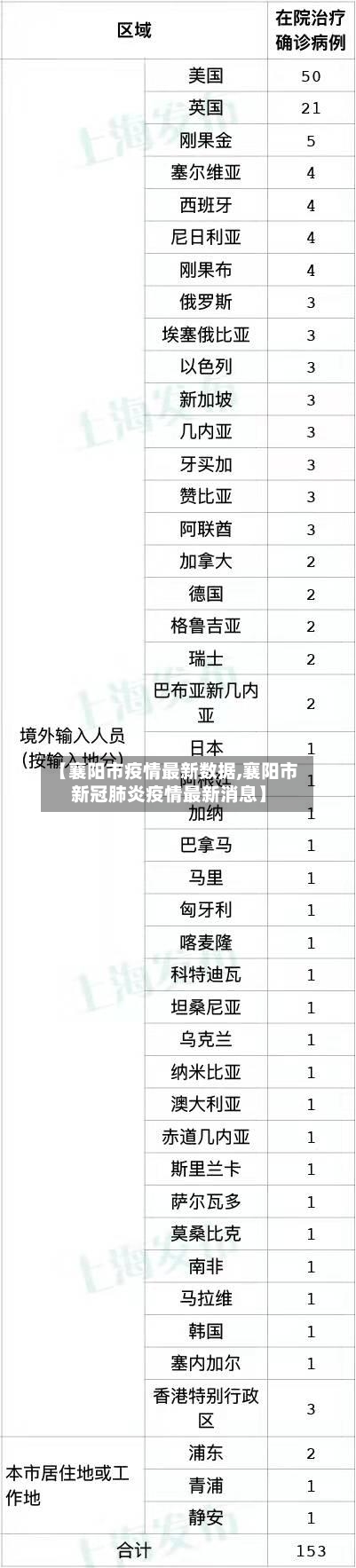 【襄阳市疫情最新数据,襄阳市新冠肺炎疫情最新消息】-第1张图片