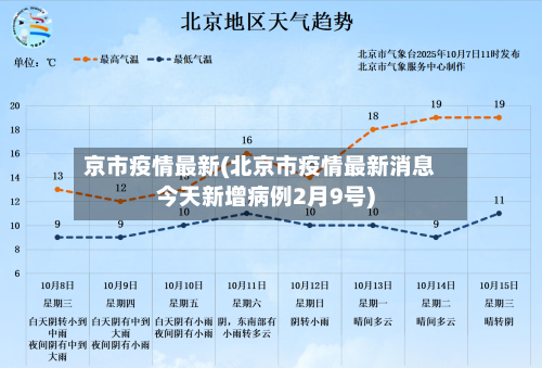 京市疫情最新(北京市疫情最新消息今天新增病例2月9号)-第2张图片