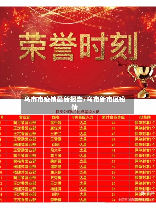 乌市市疫情最新报告/乌市新市区疫情-第1张图片