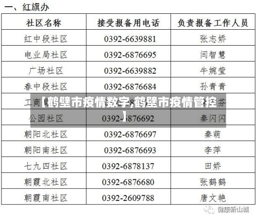 【鹤壁市疫情数字,鹤壁市疫情管控】-第1张图片