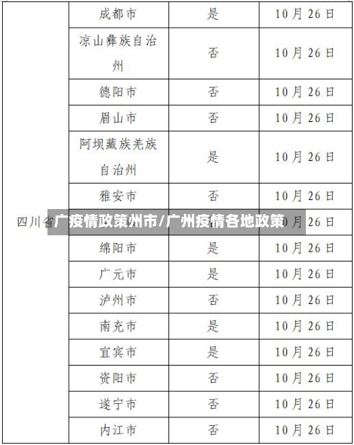 广疫情政策州市/广州疫情各地政策-第1张图片