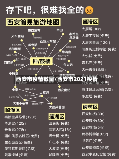 西安市疫情数量/西安市2021疫情-第1张图片