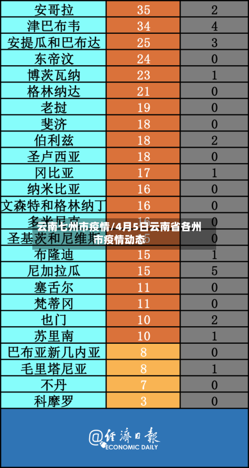 云南七州市疫情/4月5日云南省各州市疫情动态-第2张图片