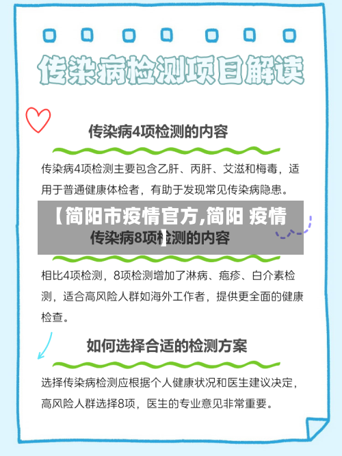 【简阳市疫情官方,简阳 疫情】-第2张图片