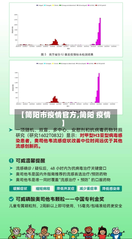 【简阳市疫情官方,简阳 疫情】-第1张图片