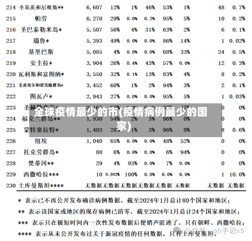 全球疫情最少的市(疫情病例最少的国家)-第3张图片
