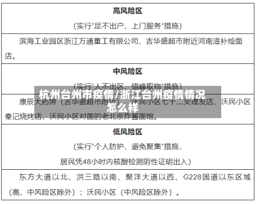 杭州台州市疫情/浙江台州疫情情况怎么样-第1张图片