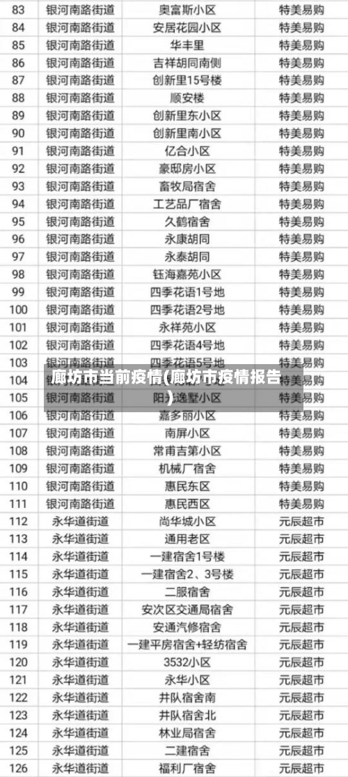 廊坊市当前疫情(廊坊市疫情报告)-第3张图片